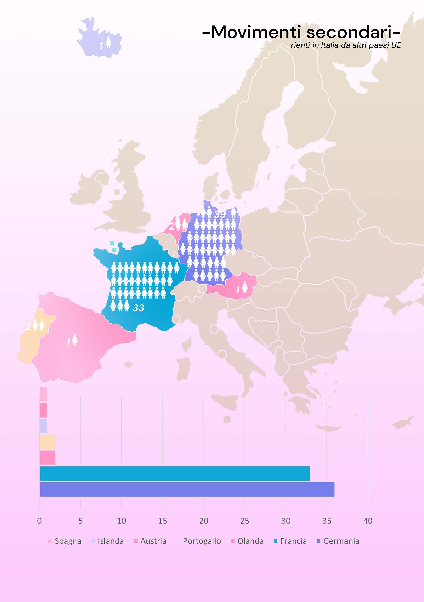Pagine da Infografiche ITA