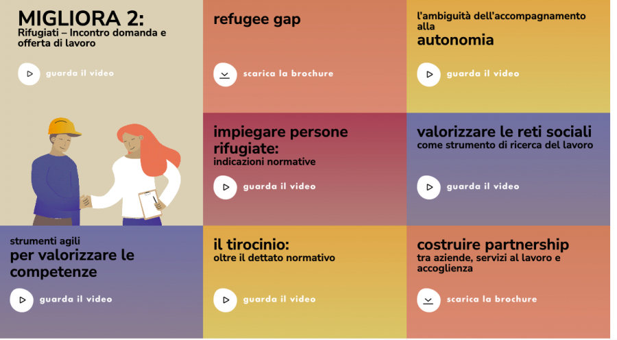MIGLIORA SMART: brevi video animati sull’inserimento lavorativo dei rifugiati, disponibili online!