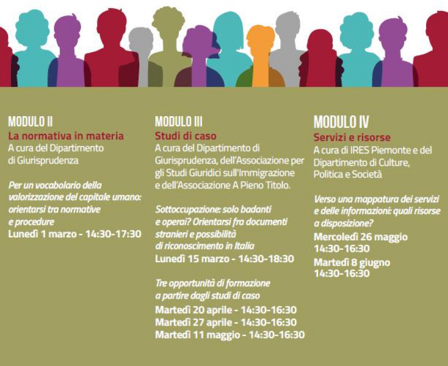 Slide webinar di formazione Modulo I - Popolazione straniera e mercato del lavoro | Progetto Fatti Ri/Conoscere!